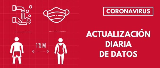 GVAsanitat's tweet photo. 🔘La Comunitat registra 894 altas y 450 casos nuevos de #coronavirus

➡️ 38 en Castellón
➡️ 194 en Alicante
➡️ 218 en Valencia

Fallecidos: 34

💉Dosis de vacuna administradas: 397.231 

🔗https://t.co/srovEx7tLq https://t.co/DzRbkbwuvX