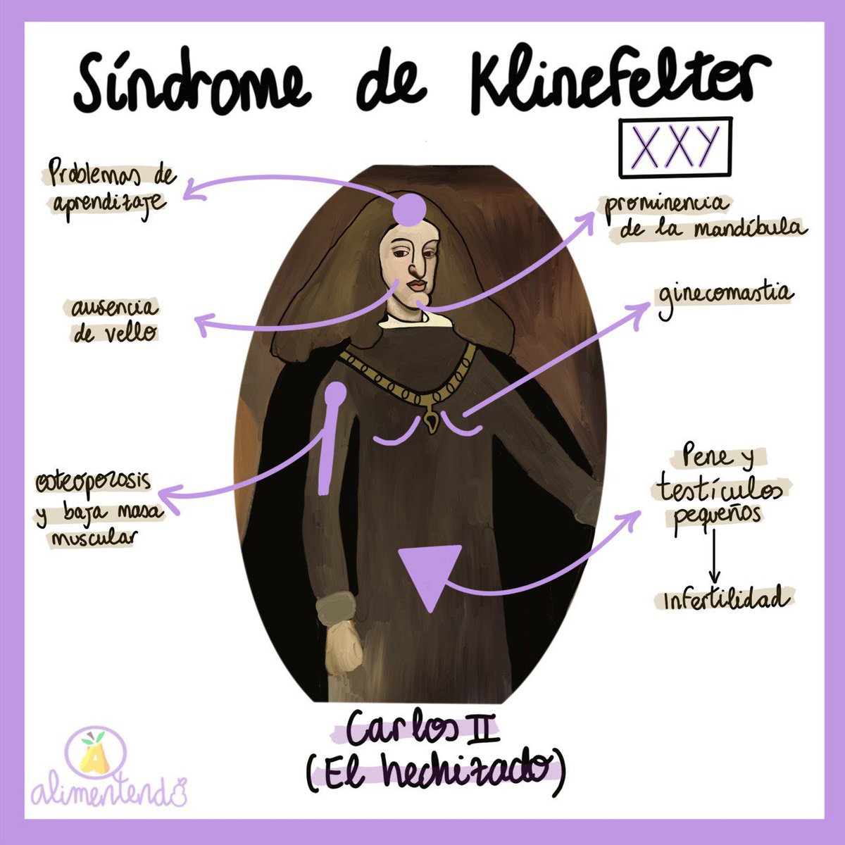 alimentendo's tweet photo. SÍNDROME DE KLINEFELTER 
#endocrino #endocrinology #mir #MIR2021 #medicina #apuntes #esquema #dibujo #sketch 
@sociedadSEEN https://t.co/TrOXWs3mSm
