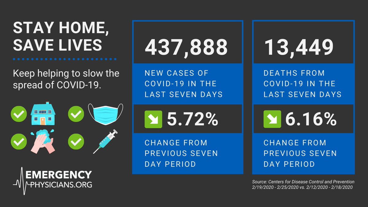 Emergency Physicians tweet media