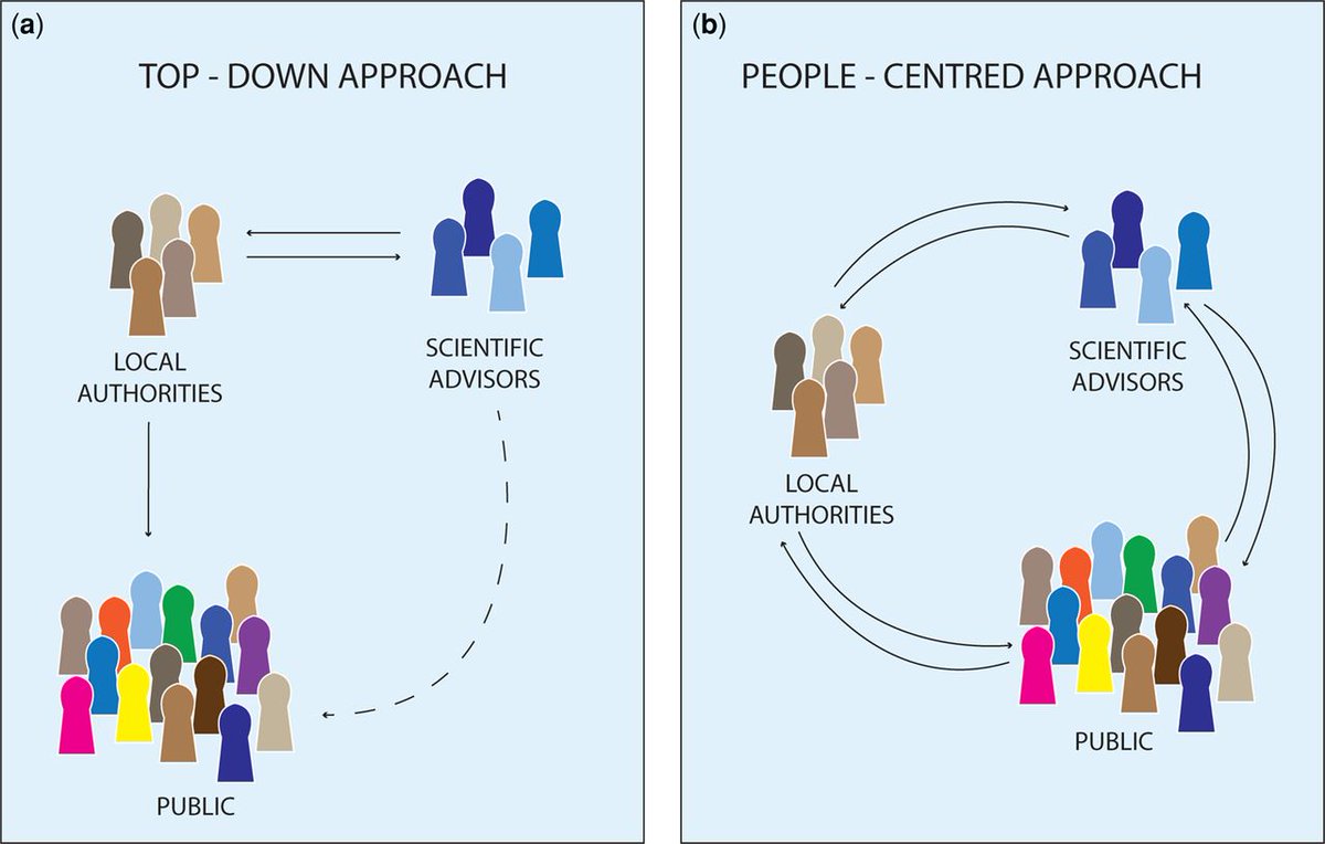 Geological Society (@geolsoc) on Twitter photo 2021-03-05 15:02:23 @Profiainstewart and @DrVictoriaHurth argue that scientists are the interface between the research organizations that produce knowledge and the wider public who could use that knowledge. Read the paper free for a limited time: sp.lyellcollection.org/content/early/… #Geoethics @Profiainstewart and @DrVictoriaHurth argue that scientists are the interface between the research organizations that produce knowledge and the wider public who could use that knowledge. Read the paper free for a limited time: sp.lyellcollection.org/content/early/… #Geoethics
