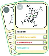 New #openaccess article, Make or break: Mg(ii)- and Zn(ii)-catalen complexes for PLA production and recycling of commodity polyesters led by Jack Payne &amp; Matthew Jones <a href="/JonesGroup_Bath/">Jones Group</a>, ow.ly/6xOu50DNKT1