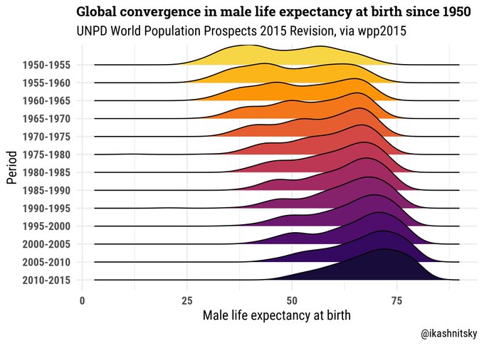 Demography 101: What Is Life Expectancy?