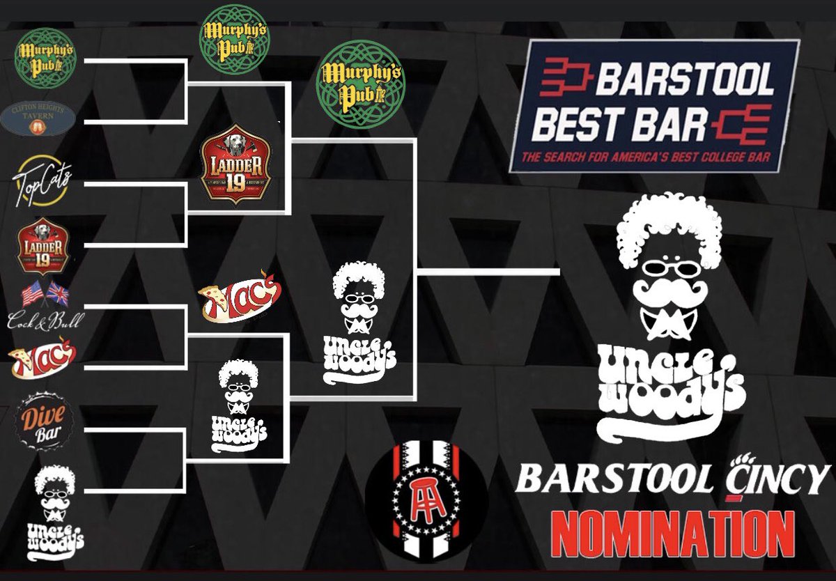 Barstool Cincinnati (@ucbarstool) on Twitter photo YOUR 2021 BARSTOOL CINCINNATI BEST BAR CHAMPION: UNCLE WOODYS!! <a href="/UncleWoodys/">Uncle Woody's</a> #BarstoolBestBar YOUR 2021 BARSTOOL CINCINNATI BEST BAR CHAMPION: UNCLE WOODYS!! <a href="/UncleWoodys/">Uncle Woody's</a> #BarstoolBestBar