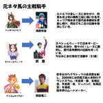 「ウマ娘」の元ネタ馬の主戦騎手を見ると？武豊が凄すぎた!