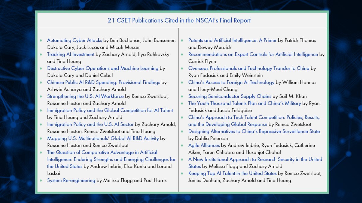 When the #NSCAI was established in 2018, CSET was still more than a year away from publishing its first report. 

When <a href="/AiCommission/">National Security Commission on AI</a> published its final report this week, it cited ***21*** different CSET publications. nscai.gov/2021-final-rep…