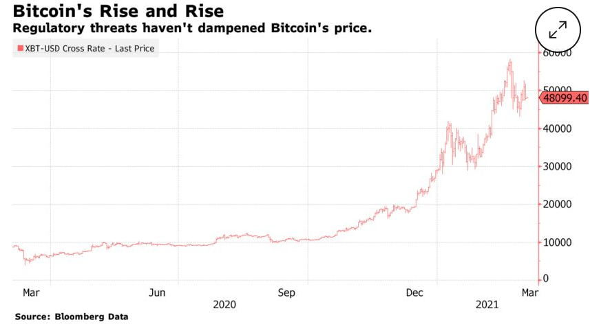 If the Trump-era rules are adopted, Bitcoin prices are at risk. https://t.co/4eCRydBydG https://t.co/ugQdy0rOZC