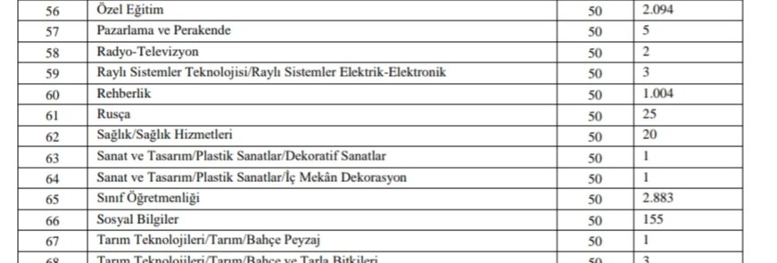 Sosyalduragi's tweet photo. Defalarca baktım 30 bin sosyal bilgiler öğretmeni beklerken yanlış görmüş olabilirim diye defalarca baktım sonuç aynı 155 yazıklar olsun.
#sosyalbilgilerkapatılsın https://t.co/3LnrqnK0af