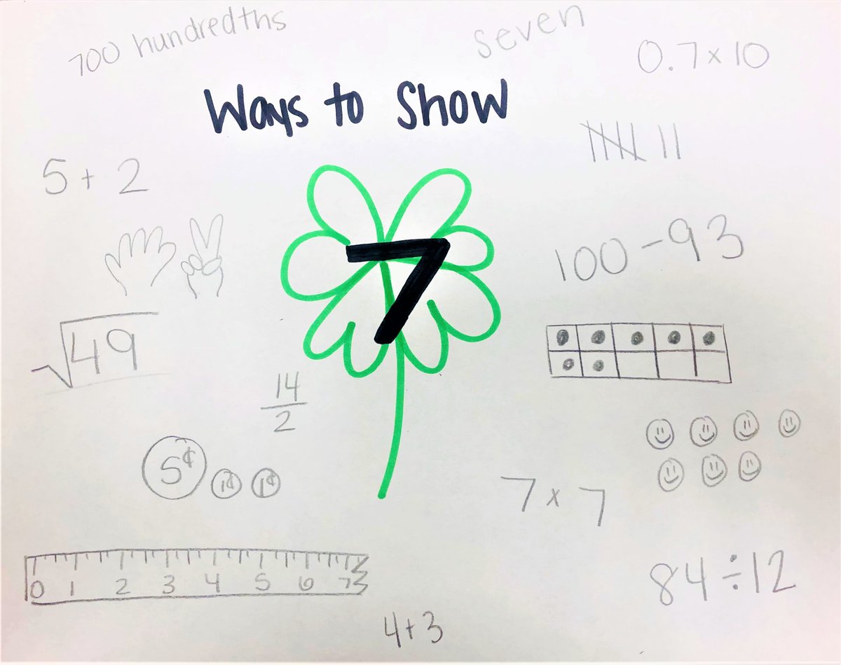 PCS_ElemMath's tweet image. What&apos;s your #lucky number?🍀
Have students show all the ways to represent their own lucky numbers during your warm-up activity today! #StPatricksDay2021 #iteachmath