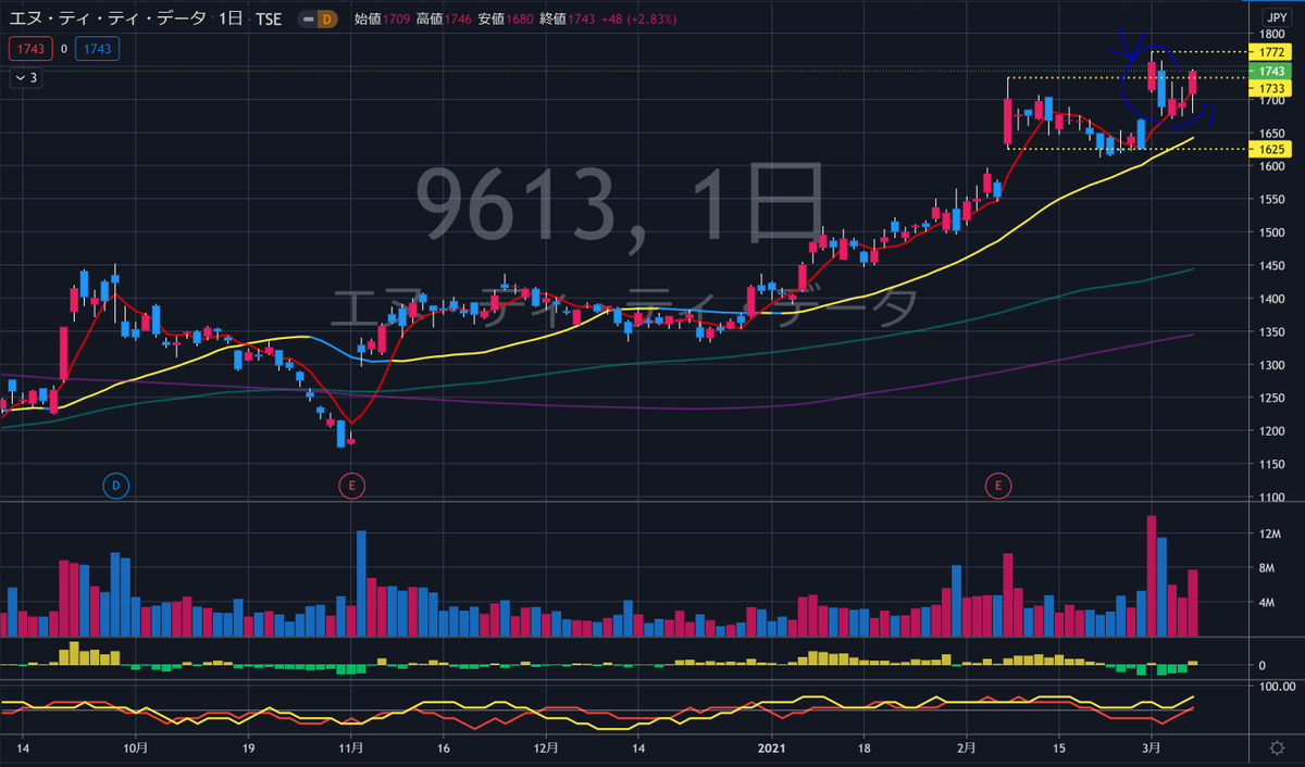 株 タスキに関するリアルタイム情報 ナウティスエコノミー