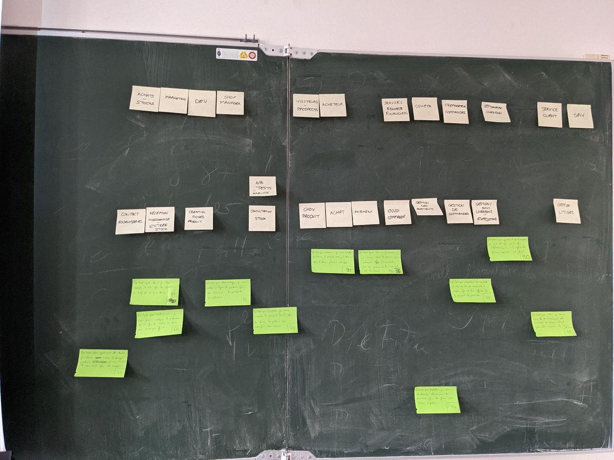 nicouchot's tweet image. De retour à l&apos;@EMStrasbourg pour un cours sur les méthodes #AGILE avec les étudiants M2 e-marketing et stratégie digitale.
Le plaisir de retrouver des ateliers avec de vrais post-it !
Merci @Siddji ! #SCRUM