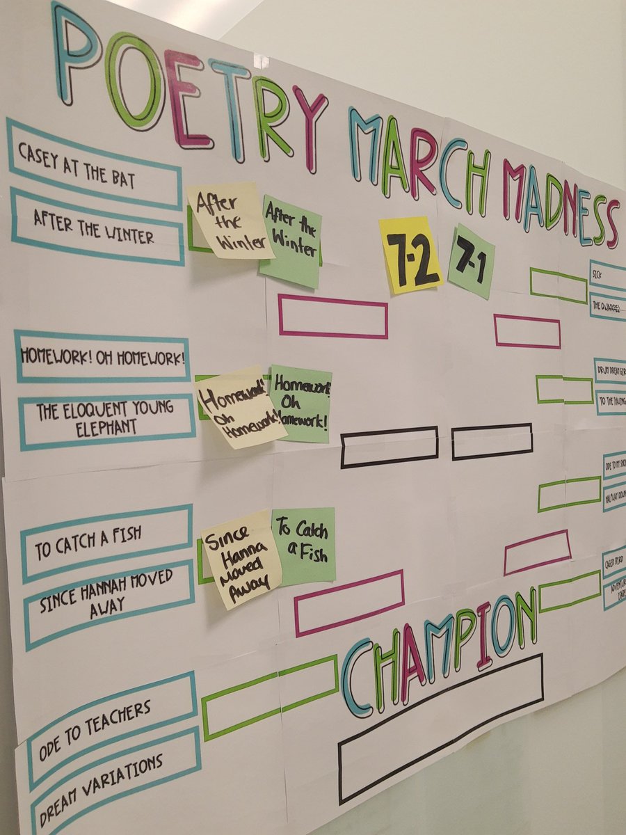 A new month is here and so is our Poetry March Madness Unit! Grade 7's have been exploring poetic devices and analysing different poems to choose their favourite.

Yesterday was the first day our classes voted on different winners. Who will win? <a href="/FiresideRVS/">Fireside School</a> #poetry #rvsd
