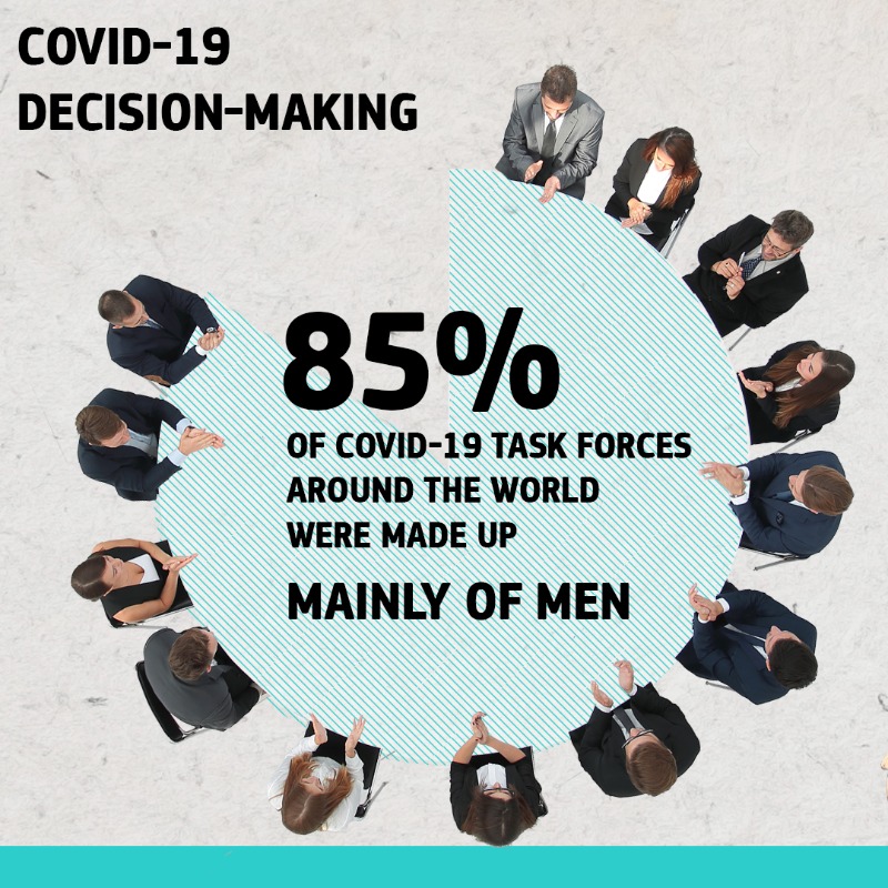 EU_Commission's tweet photo. The pandemic was particularly challenging for women around the world.

Check out the impact of the pandemic on women and their involvement in the #COVID19 decision-making processes with #EUDataCrunch. ↓

We will keep working for a gender-balanced Europe. #IDW2021