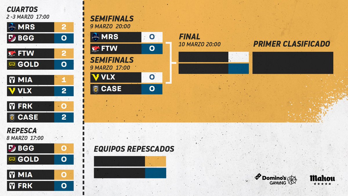 LVPesCSGO's tweet photo. ¡Esta semana llega una #UnityCup de infarto, no os la perdáis!

➡️Lunes - 16:45
🆚@BaeconGG vs @GoldenGesports
🆚#MiamiPitingos vs #FUAAAAARK

➡️Martes - 16:45
🆚@VELOXgg vs @CaseEsports
🆚@Movistar_Riders vs @ftwesports

➡️Miércoles - 19:45
🆚¡Gran final! https://t.co/DIDt9GlLFM