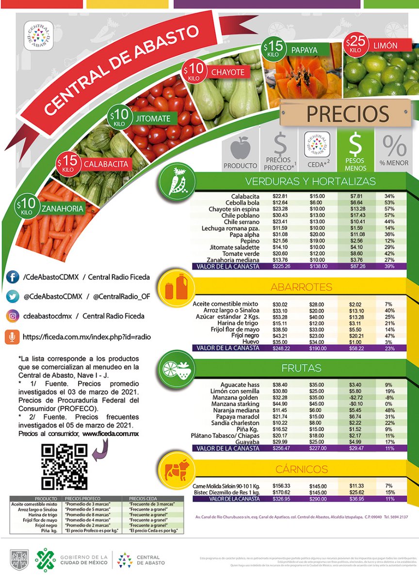 CdeAbastoCDMX's tweet photo. Escoge la mejor opción en frutas como sandía, 🍉guayaba, piña🍍, limón, naranja,🍊 entre otras, para mantener tu cuerpo hidratado. 

Revisa, 🔍compara 💰y decide. 🛒

#canastabasica #comparaydecide https://t.co/0yTwsocmRg