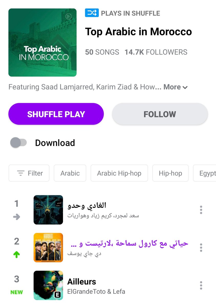CarolesNews's tweet photo. أغنية #حياتي تتصدر #TopAnghami
في المغرب والجزائر،
حيث احتلت #Top2 في #المغرب  
و #Top3 في #الجزائر 
  
#Hayati song ft. @CAROLE_SAMAHA #DjYoucef @TheRealLartiste #Daffy @anghami

https://t.co/Rx6UCJNc7n https://t.co/eUgKpXhIGe
