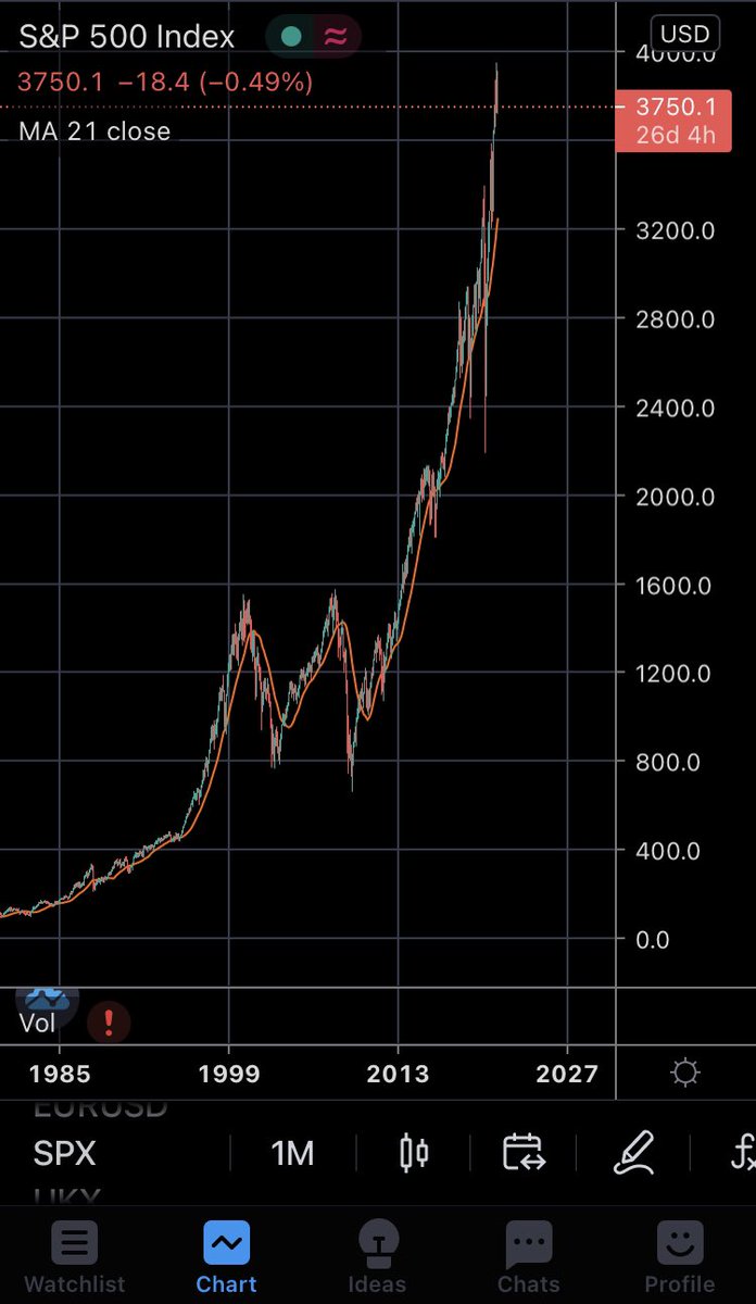 InvestAndWait tweet picture