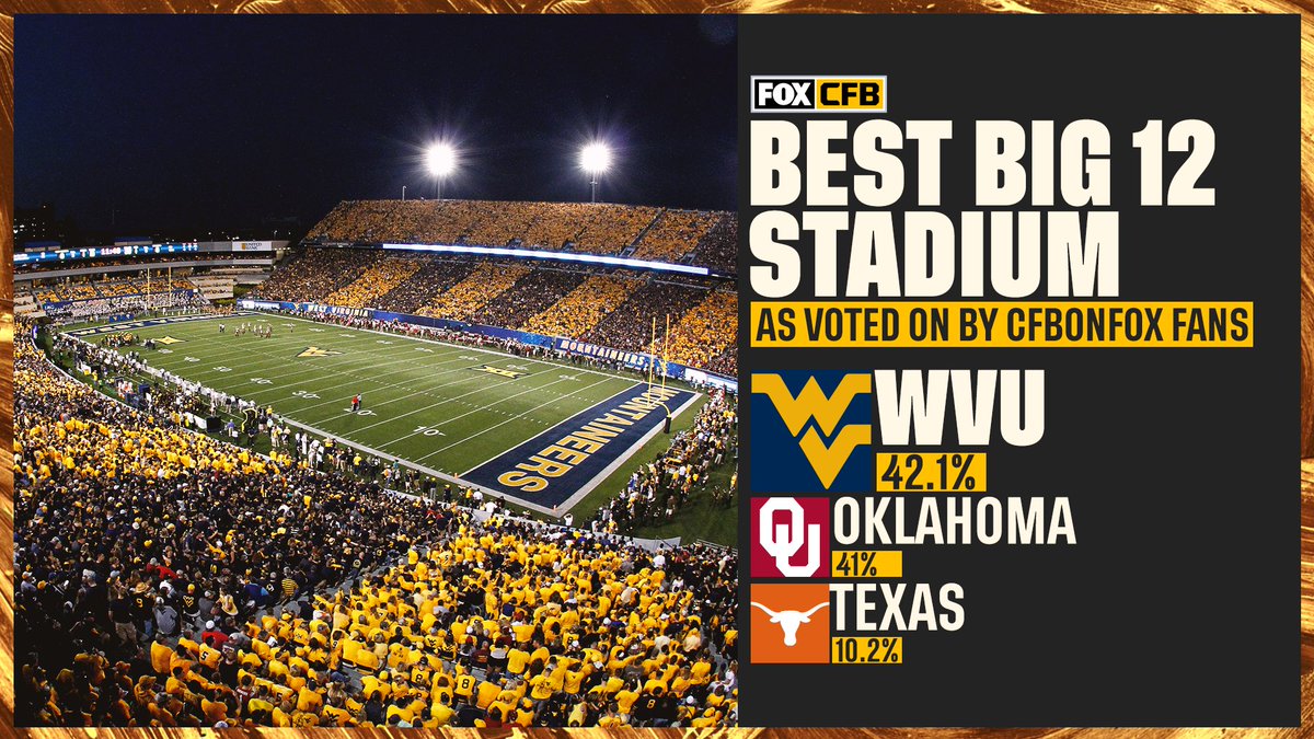 FOX College Football tweet media
