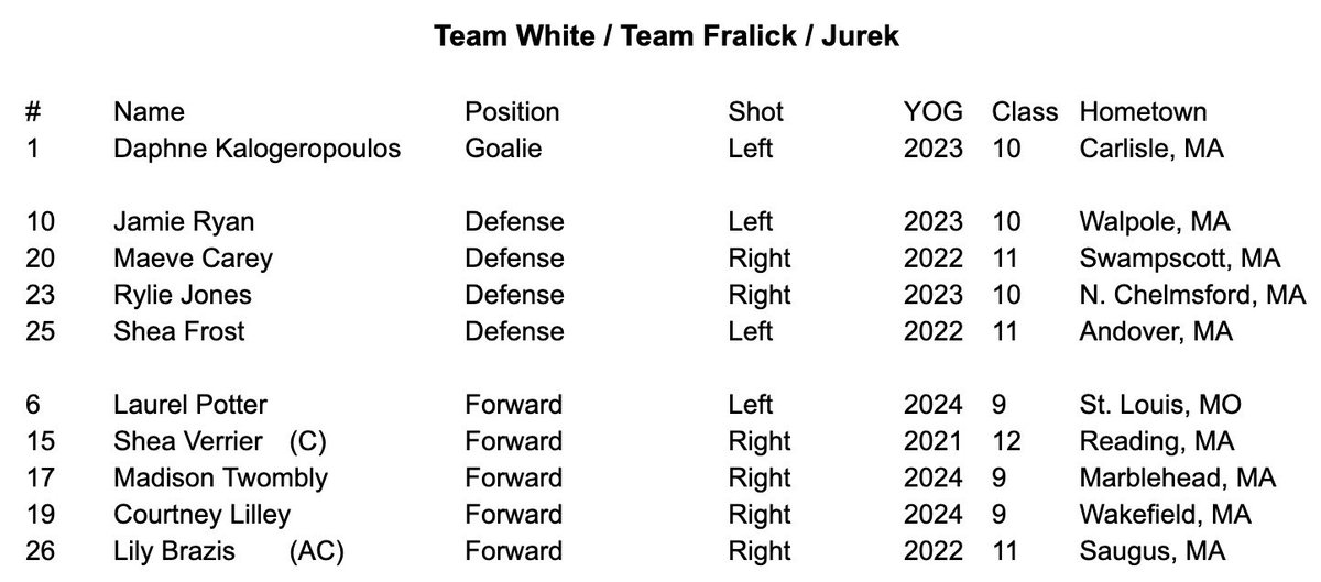 PURPLE vs WHITE SCRIMMAGE TODAY!! 4:50pm streamed here: vimeo.com/event/761443/6… #CushingHockey #GameDay #RollPens #PoweredByPeople