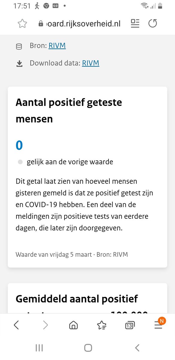 Besmettingen: minder
Ziekenhuisopnamen: minder
Sterfgevallen: minder
Maatregelen: MEER
#Urk ging massaal op de slee en op de schaats. Positief getesten hier de hele week al 0. #IkSpreekMeUit