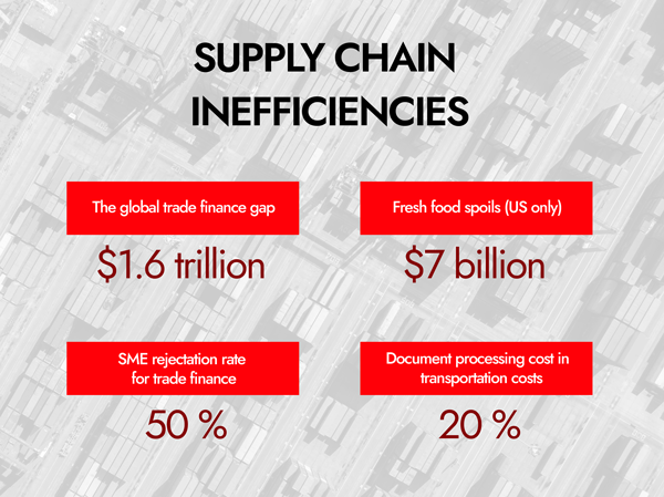 OBORTECHhub's tweet photo. The manual and paper based processes often used in Supply Chain Industries are time consuming and also result in a lot of extra maintenance costs.

#Bitcoin #Cryptocurrency #Crypto #BlockchainTechnology #FinTech #DigitalEcoSystem #DeFi #DigitalSupplyChain #Ethereum #SupplyChain https://t.co/e0OyeKtVOM