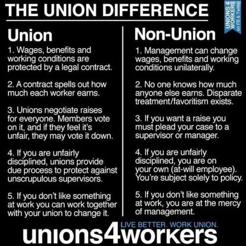 Voices of Labor - History of the Working Class on Twitter: "#1u #Union #Solidarity #UnionStrong https://t.co/LRhxf4BKUl" / Twitter