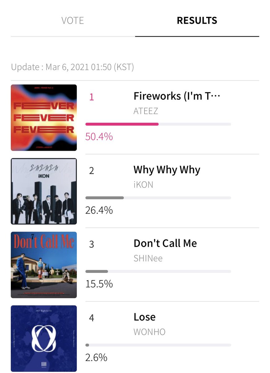[🗳] M COUNTDOWN Voting on the Mwave app/website has also reset! Don’t forget to use all your emails to vote. You can use all the accounts from MAMA voting. The higher our percentage, the more points ATEEZ will get. #ATEEZ #에이티즈 @ATEEZofficial