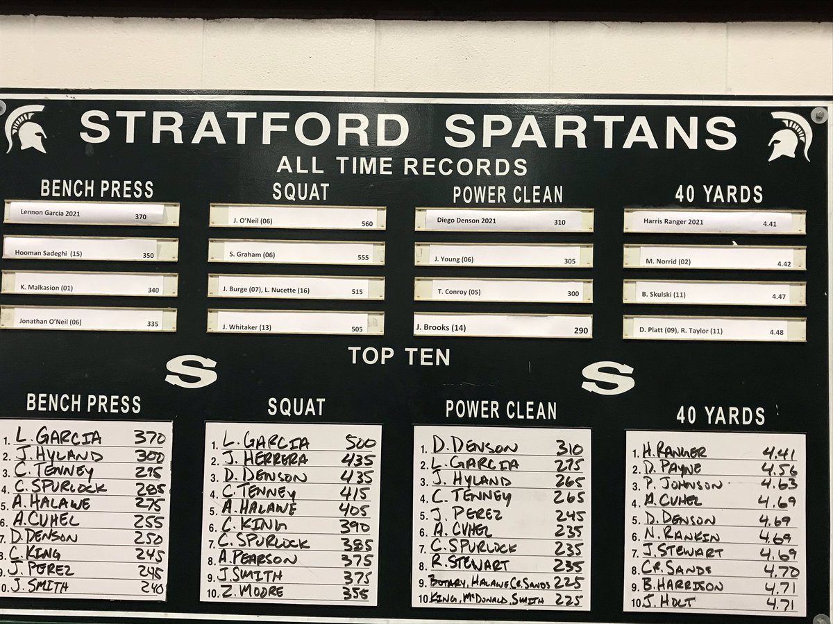 coachkeef1's tweet image. Record boards are updated. I had to remove two first round picks from their spots! @StratfordFB1 @ricegrad29
