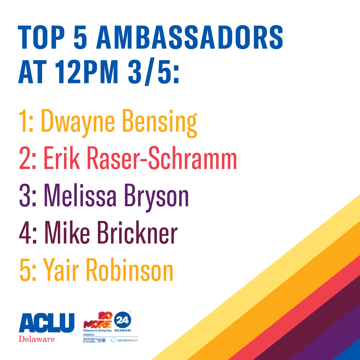 Top 5 ambassadors at 12pm 3/5: Dwayne, Erik, Melissa, Mike, Yair