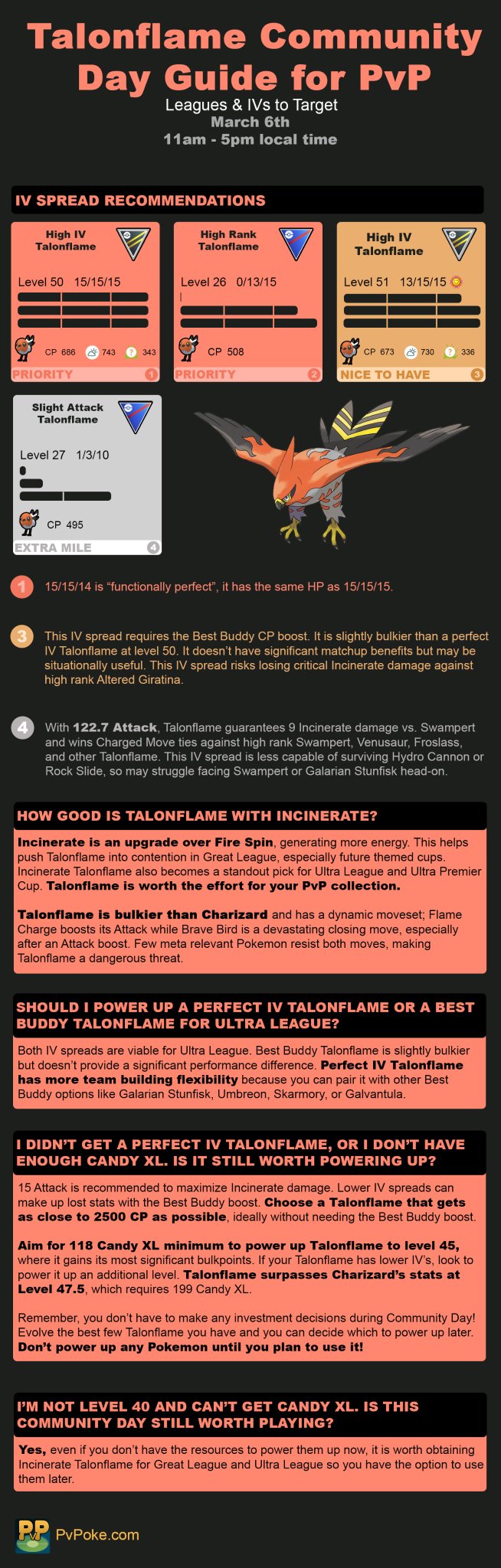 Pvpoke Com Here S A Pvp Guide For Talonflame Community Day Iv Spreads Are Pretty Straightforward High Rank For Great League And Hundo For Ultra League Check Out The Q A If You Pvpoke Com Here S A Pvp Guide For Talonflame Community Day Iv Spreads Are Pretty Straightforward High Rank For Great League And Hundo For Ultra League Check Out The Q A If You