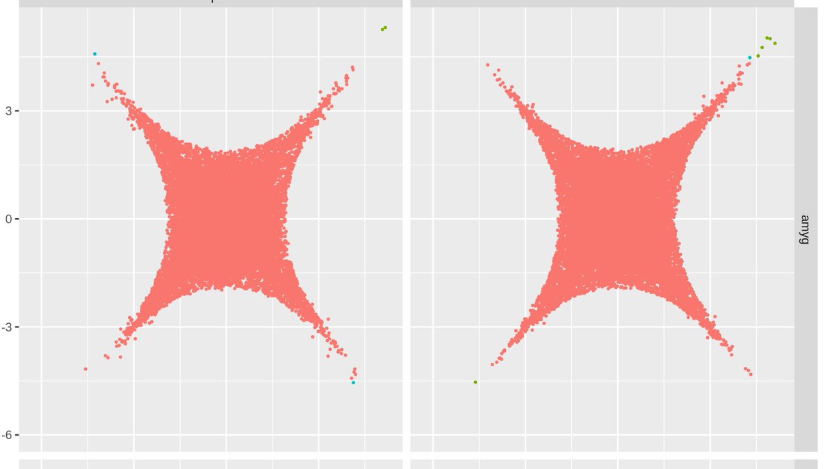 lahuuki's tweet photo. @accidental__aRt Red Xs were the warning sign of a cbind gone horribly wrong. https://t.co/GoWaU01jwQ
