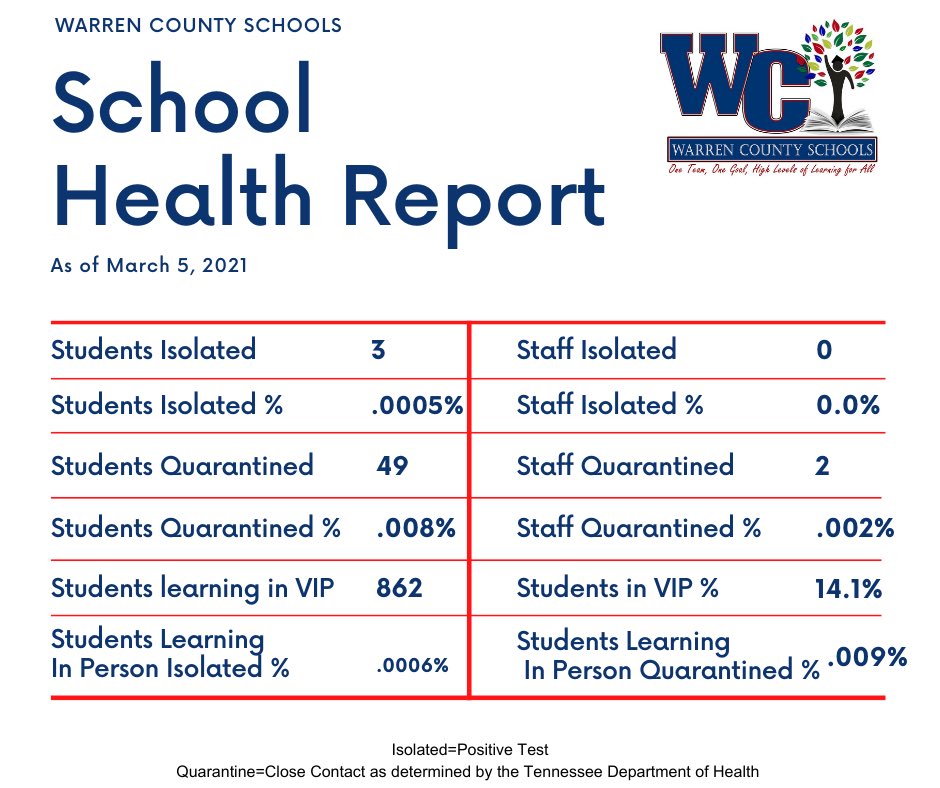 wcschoolsystem (@wcschoolsystem) on Twitter photo 