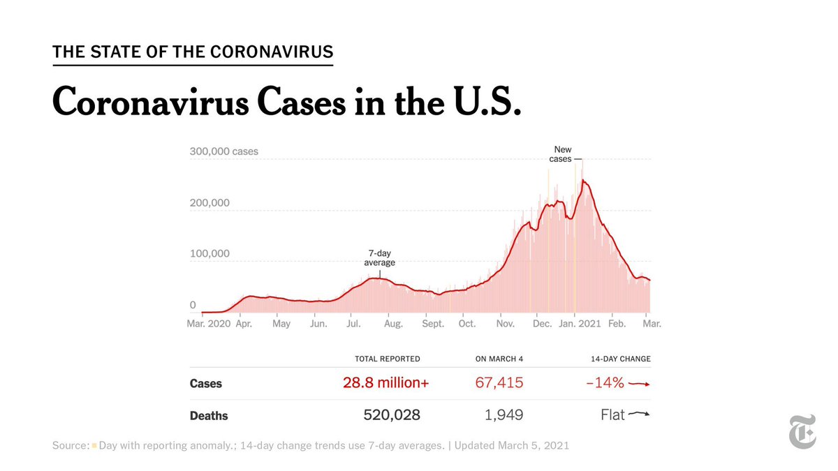 Dave Rubin tweet media