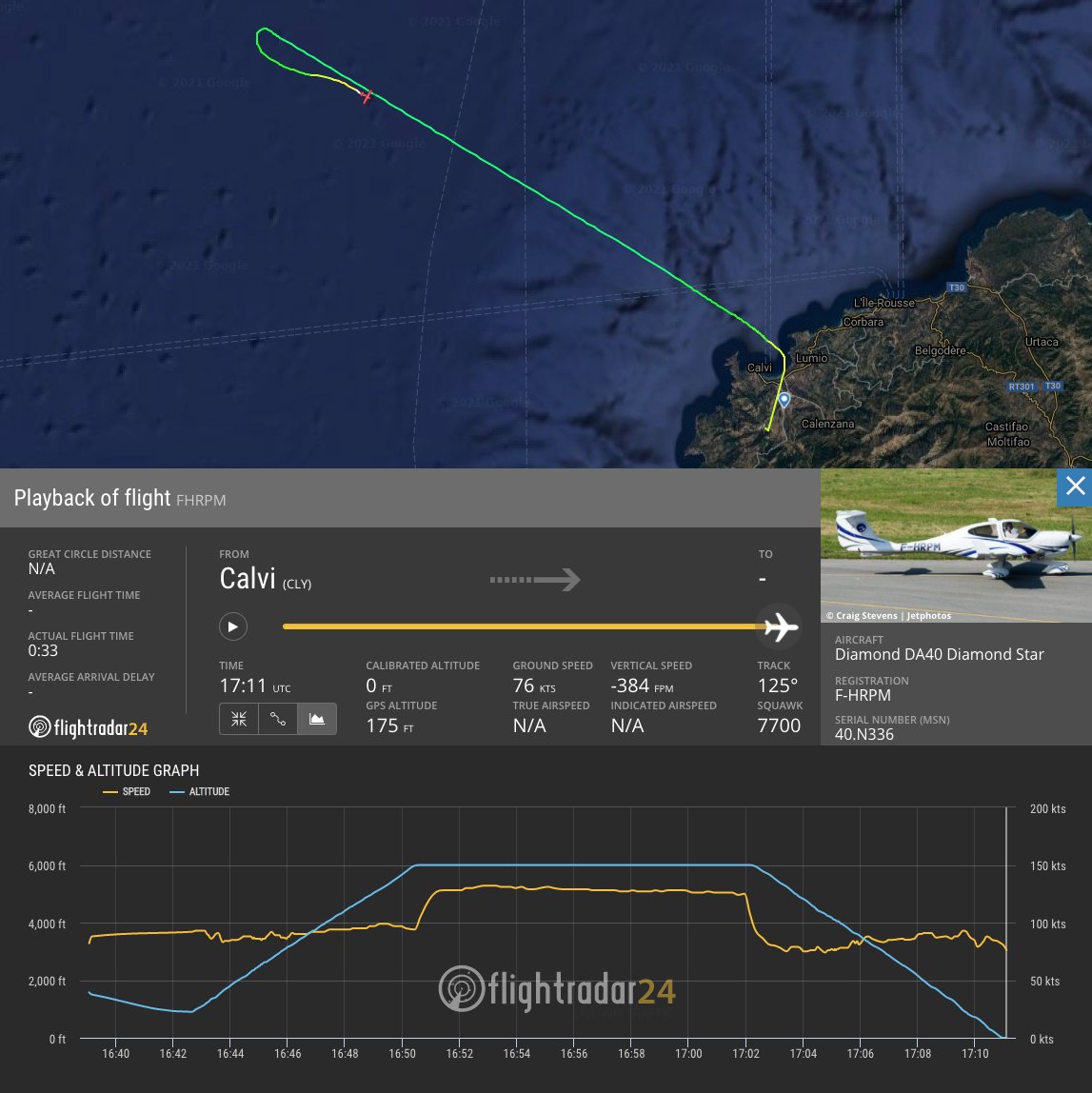 flightradar24's tweet photo. Approximately 90 minutes ago a Diamond DA40 F-HRPM squawked 7700 before ADS-B data stopped. At last data, it reported an altitude of 0 feet AMSL and 76 kts ground speed. https://t.co/vVWoKMK1pR

LT Gashem Shinano has changed course and is currently en route to last position. https://t.co/VTHB5EH71Z