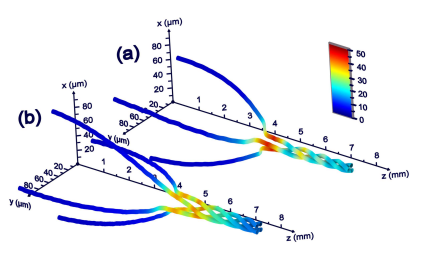 emulenews's tweet photo. #OpticsLetters Tornado waves https://t.co/NLeEB9EIIW #arXiv https://t.co/SCx5wN5Jwz light spiraling like a tornado can be generated by superimposing abruptly auto-focusing ring-Airy beams that carry orbital angular momentum of opposite handedness. https://t.co/ABaw7fp4ay