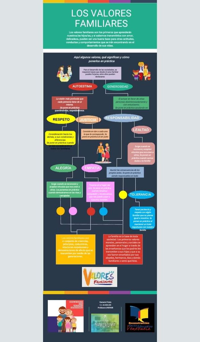 Infografía Diplomado Educación y Sociedad. <a href="/Giclito/">Giclis Santamaria</a>