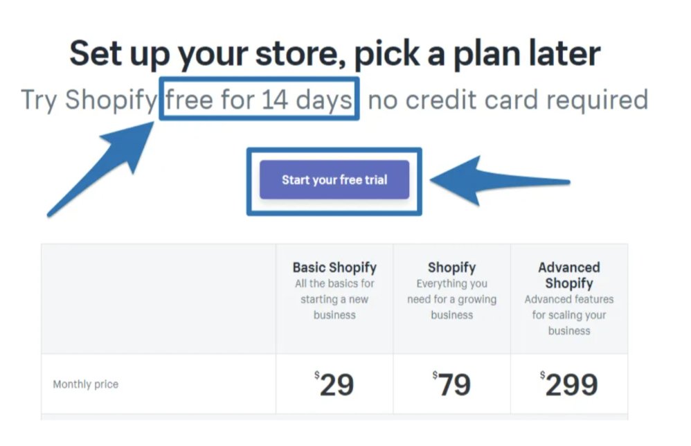 11) You can see Shopify’s main CTA was to try the free trial and only later hope to get owners to commit to a plan. Once time and effort was spent, it was hard for them to close up shop and lose their work. Which is why this free trial was so effective in acquiring paid customers