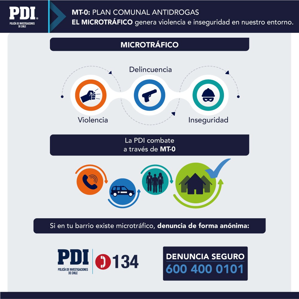 PDI_Arica's tweet photo. Los Equipos #MT-0 continúan investigando y combatiendo el microtráfico, en tiempos de pandemia.

Tú también puedes hacernos llegar información en forma anónima  https://t.co/OHDgHnt12r https://t.co/1ixkrQZzgD