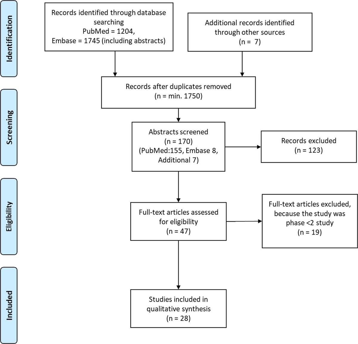 EpilepsiaJourn's tweet image. Automated seizure detection using wearable devices: A clinical practice guideline of the ILAE and the International Federation of Clinical Neurophysiology onlinelibrary.wiley.com/doi/abs/10.111…

SPECIAL REPORT #epilepsy #alogorithms #seizuredetection #wearabledevices @IlaeWeb @wileyneurosci