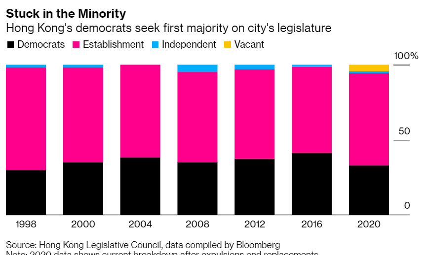 China lays out sweeping plans to limit the opposition's role in Hong Kong elections https://t.co/Geh9J472a0 https://t.co/KiRErcoyBH