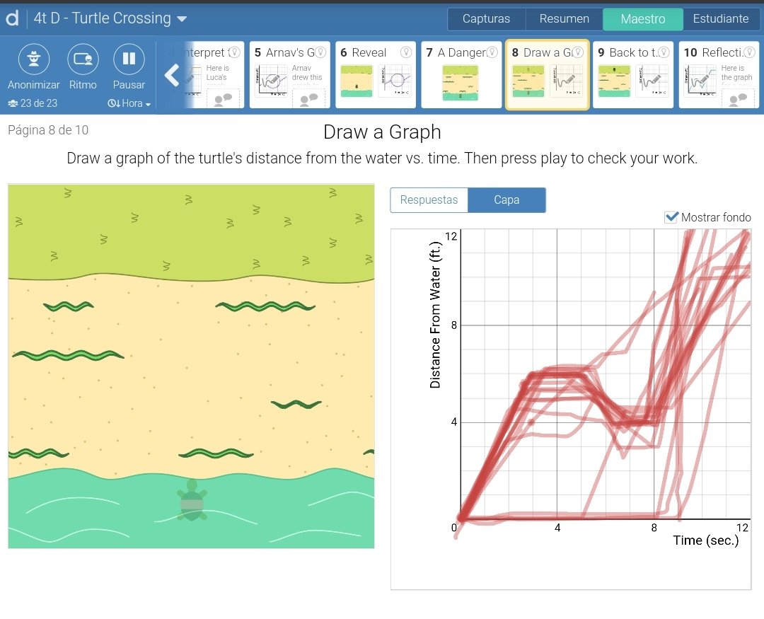raulf's tweet photo. Avui he estat provant alternatives al waterline de @Desmos. La veritat és que teníem mitificada l'activitat, suposo que perquè la versió materials és inimitable. Però he trobat solucions que fins i tot m'agraden més. Turtle crossing, marbleslides i altres... #4teso #funcions https://t.co/7FNpOsT8Va