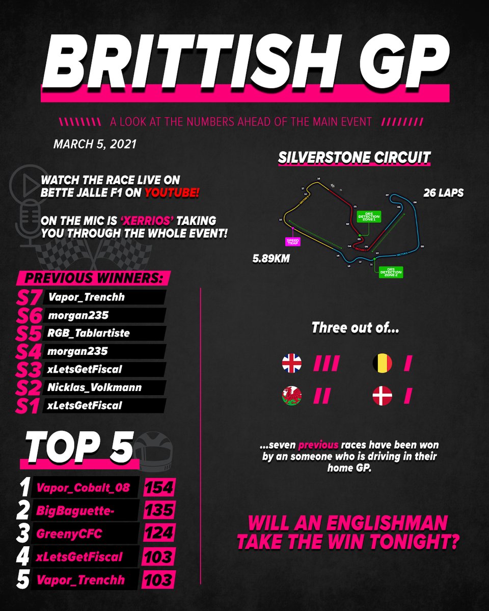 Oi oi it's race night! 🏎️

We're heading to the Great Britain and Silverstone circuit! 🇬🇧🍵

🔴 LIVE at youtube.com/channel/UCxs_A… with Xerrios on the 🎙️. Set your watches to 21:30 CET! ⏰

#BJF1 #F12020 #F1Esports