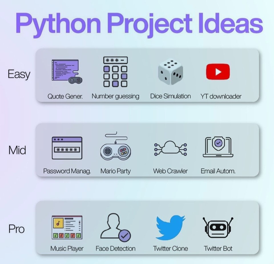 HaroldSinnott's tweet image. 😱 40+ Python, JavaScript, Java and Flutter Projects for Beginners, Intermediate & Pro Developers
#programming #Coding #javascript #Python #100DaysOfCode #java #flutter #FutureofWork #RPA #AI #ML #5G #IoT #DataScience #BigData #MachineLearning #Technology @TheInsaneApp