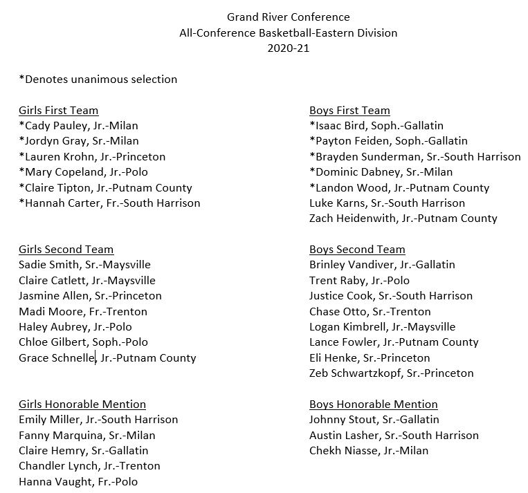 GrandRiverConf's tweet photo. GRC Basketball Eastern Division All-Conference https://t.co/RYQiAzkhJ0