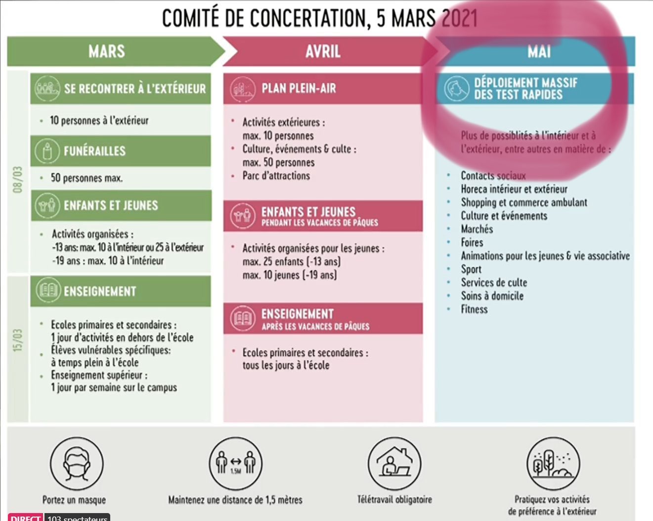 Catherine Fonck On Twitter Auto Tests Rapides Covid19 Deja Lances En Autriche 1 Personne Sur 3 Chaque Semaine Deja En Cours Allemagne Danemark Uk En Belgique Ce Sera En Mai Se Donner La