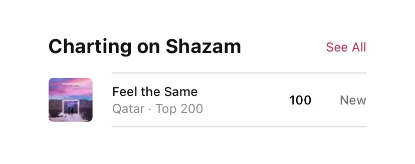 IdolisingNova's tweet photo. 2 weeks until ‘Feel The Same’ is released and it’s already hit the @Shazam Top 200 chart in Qatar! The love we’re getting from Qatar is amazing - THANK YOU 🇶🇦💜 https://t.co/5fnk7PISc4