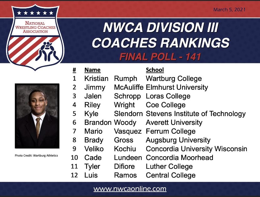 averettwres's tweet photo. 141 Brandon Woody is ranked #6 in the nation! #takeadvantage #punishthem #4yearsinthemaking https://t.co/oLD1MJyIbt