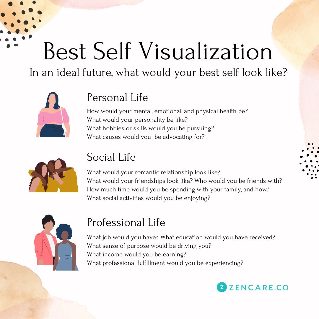 Zencare tweet media