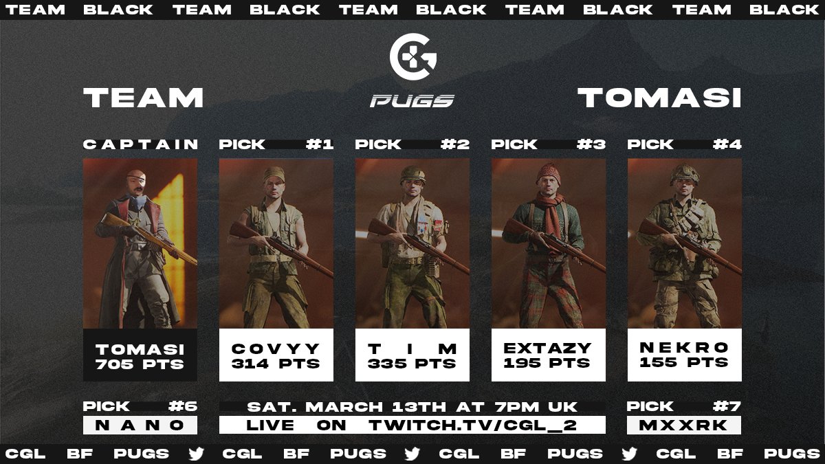 L4urensF's tweet photo. The teams have been drafted!
CGL BF PUGS Season 4 Finals starting Saturday, the 13th of March!
⏲️Semi Finals 7UK / Finals 8.30UK
💰 $230
Team Black vs Team Green
Team Red vs Team Blue
All info https://t.co/B9FFtP5kIz
Who will be standing on top?
#CGLBF #BFV #Battlefield https://t.co/vnrKSul3ZD
