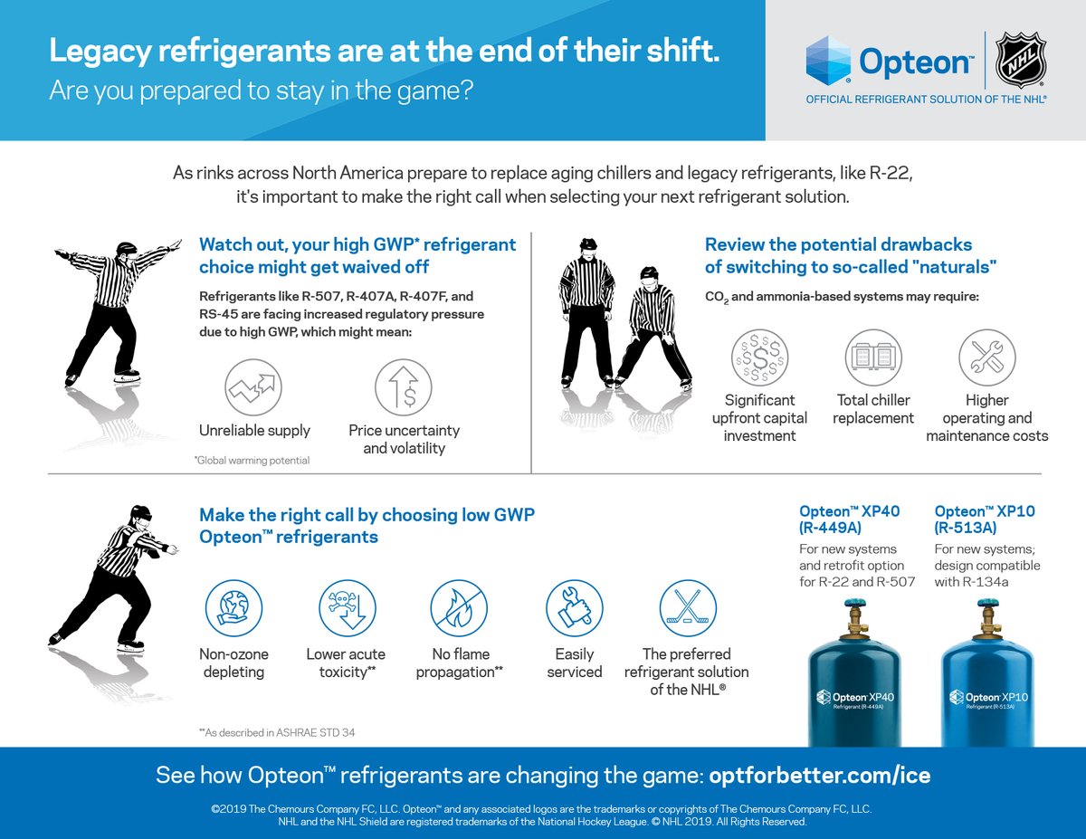 MunicipalWorld's tweet photo. Keep your community ice rink in the game. Learn how Chemours’ sustainable, low-GWP portfolio of refrigerants beats out other options by providing your new or existing facility with the needed balance of reliability, sustainability and cost. @chemours @NHL #Opteon #optforbetter https://t.co/1PPIjXwUXy