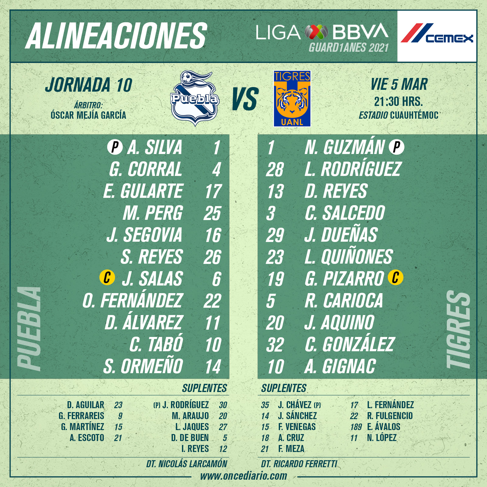 Alineaciones del Puebla vs Tigres por el Guardianes 2021